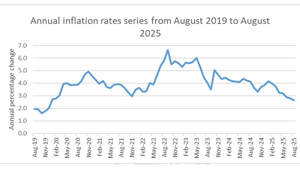 CBE revises inflation forecasts downward